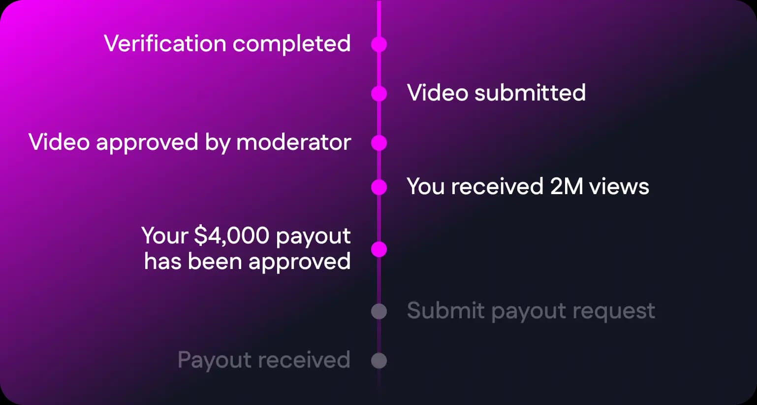 Everything in one dashboard for creators